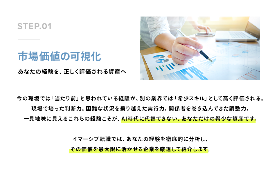 01.市場価値の可視化