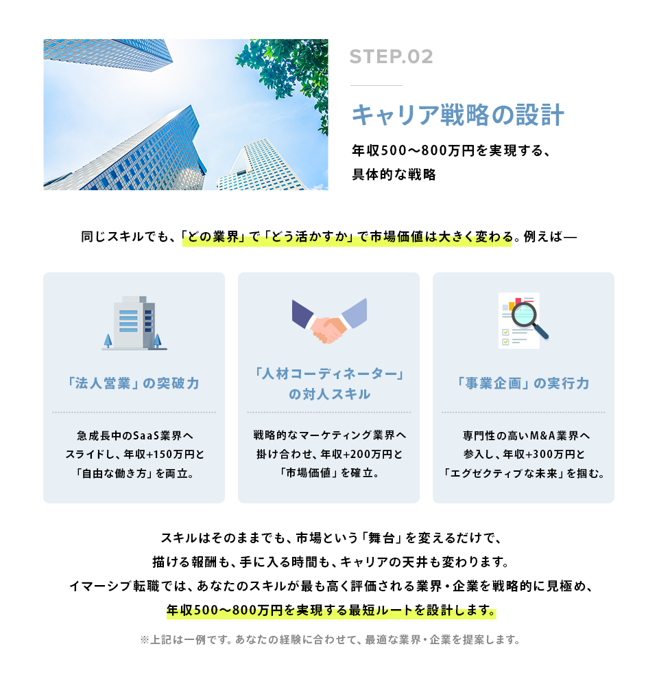 02.キャリア戦略の設計 
