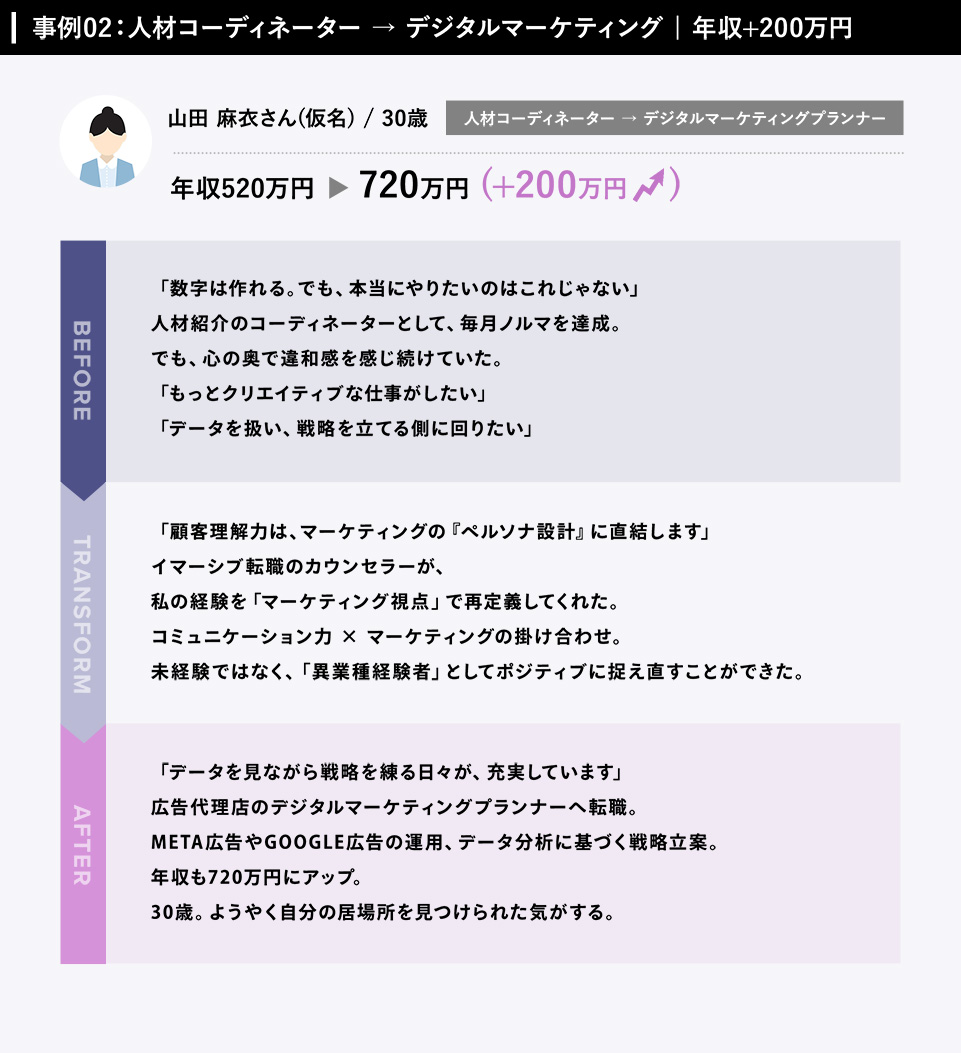 数字は作れる。でも、本当にやりたいのはこれじゃない