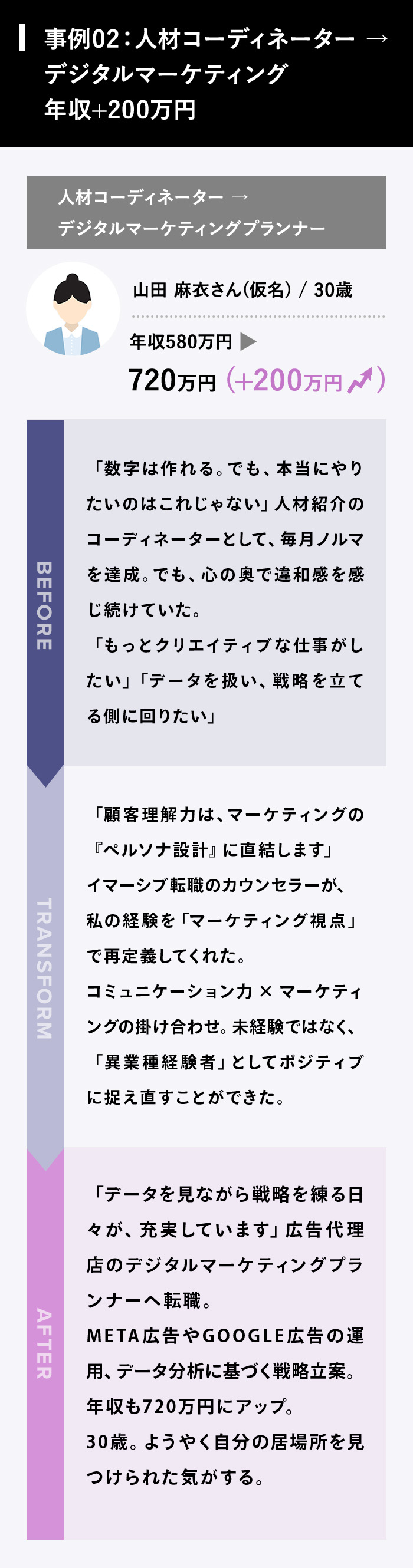 数字は作れる。でも、本当にやりたいのはこれじゃない