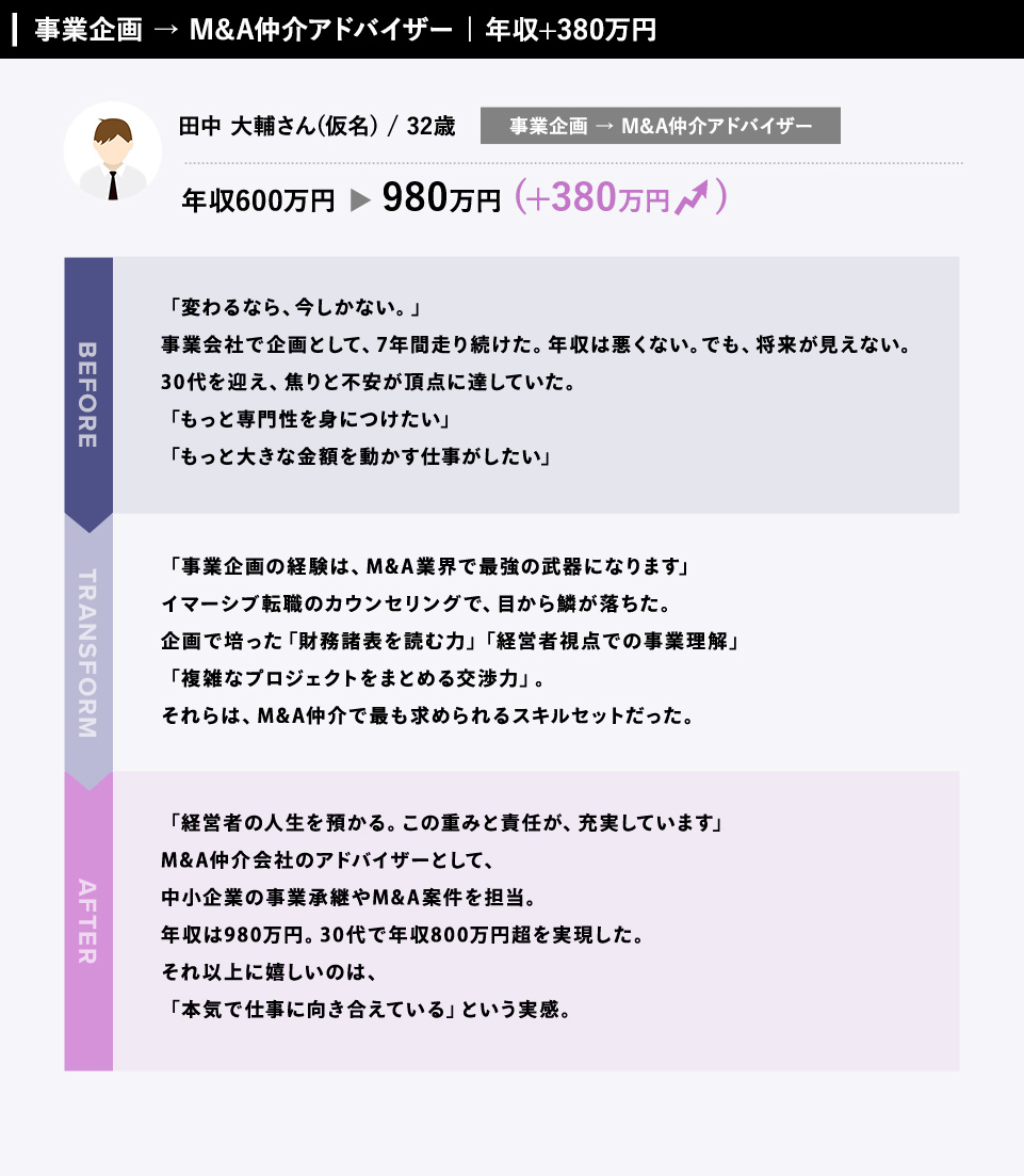 このままでは、人生が終わる