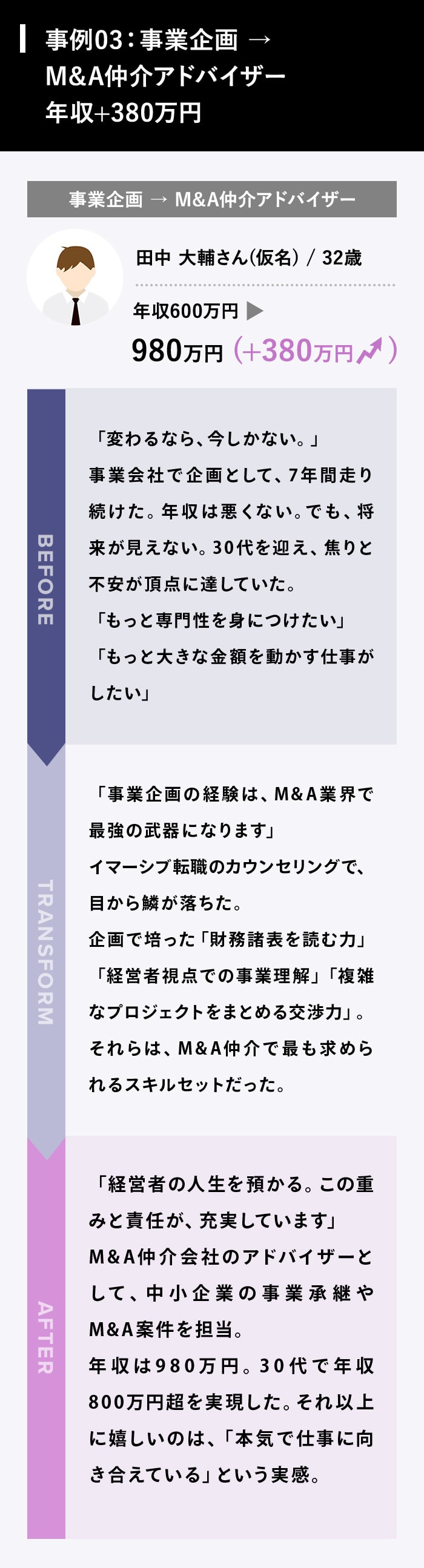 このままでは、人生が終わる