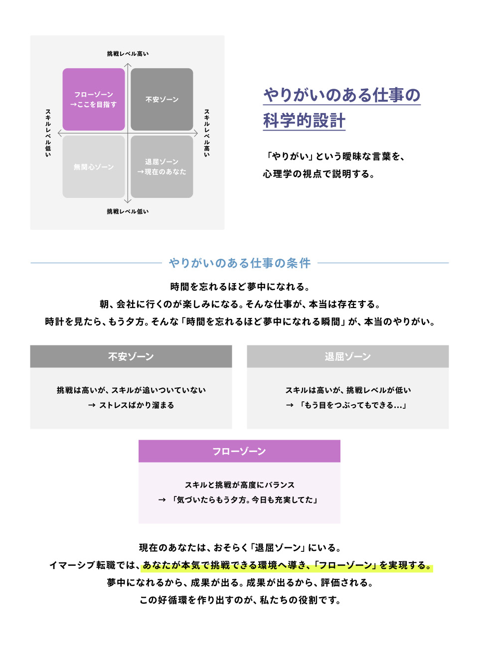 02.やりがいのある仕事の 科学的設計 