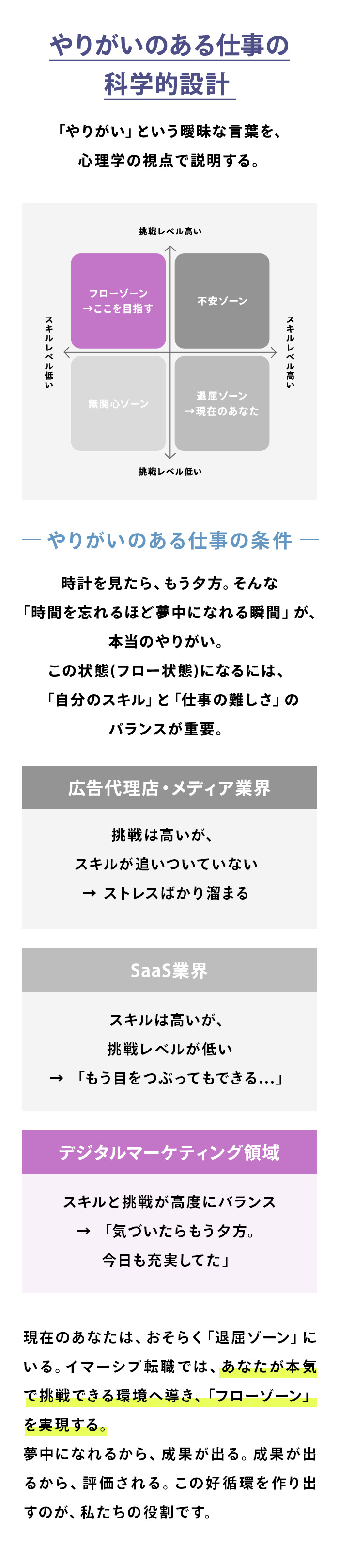 02.やりがいのある仕事の 科学的設計 