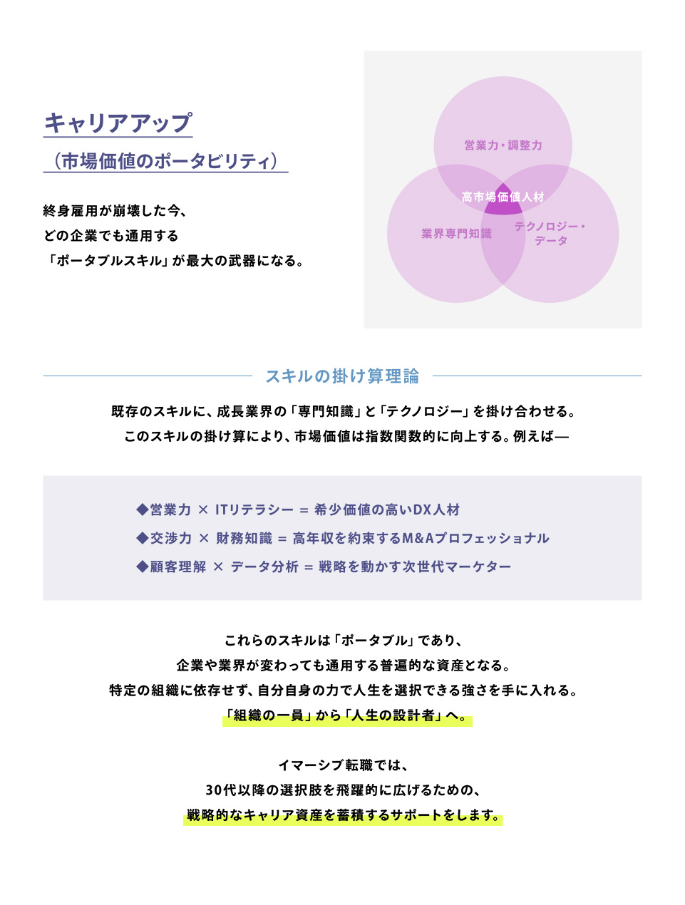 03.キャリアアップ （市場価値のポータビリティ） 