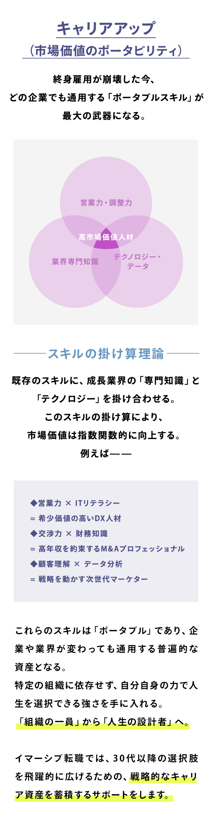 03.キャリアアップ （市場価値のポータビリティ） 