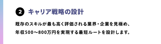 キャリア戦略の設計