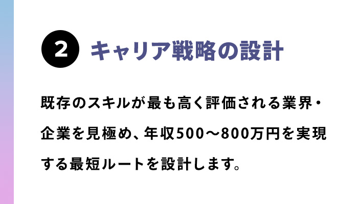 キャリア戦略の設計
